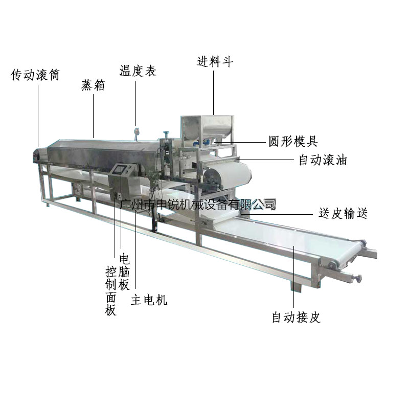 數(shù)控圓形涼皮機(jī).jpg